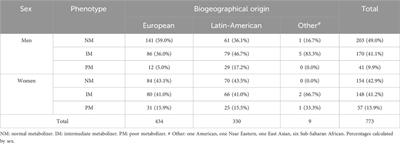 Genetic variation in UGT1A1 is not associated with altered liver biochemical parameters in healthy volunteers participating in bioequivalence trials